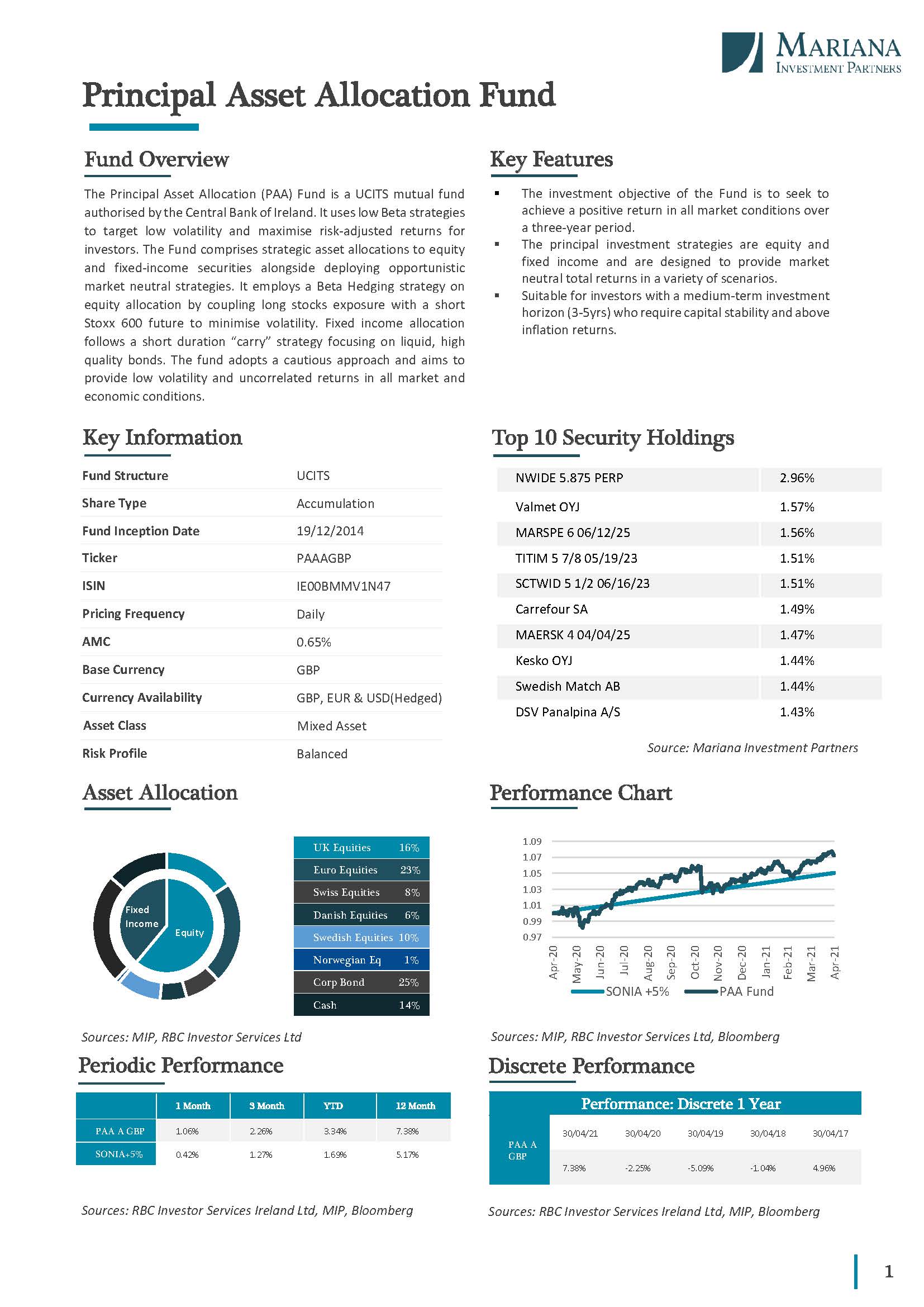 MIP Fund